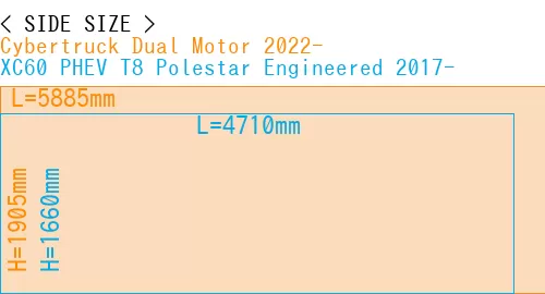 #Cybertruck Dual Motor 2022- + XC60 PHEV T8 Polestar Engineered 2017-